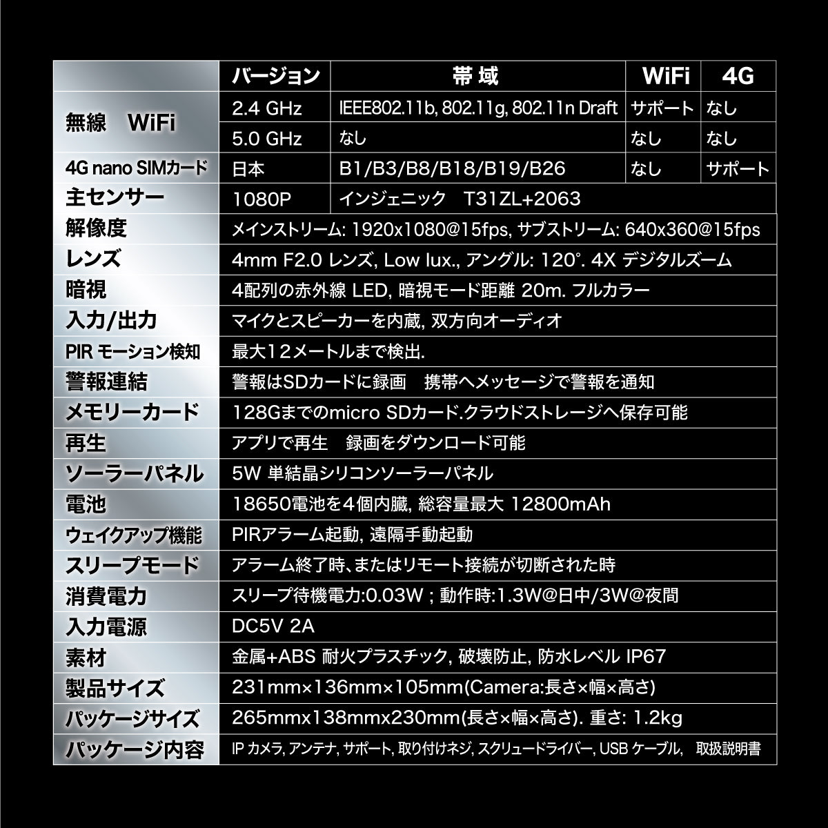 【SDカード付属】TOLEC 防犯カメラ 屋外 ソーラーIPカメラ LTE通信 監視カメラ ワイヤレス WiFiカメラ 屋外 工事不要 防水防塵 アプリ連動 200万画素 LED発光 双方向通話 音声付き録画 農作物被害 獣害 不法投棄(128GB SDカード付き)